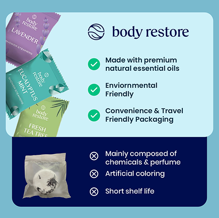 Body restore steamers